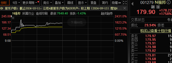 中一签赚11万？有人已血亏，最高四天跌超80%！集运期货爆发，19cm涨停！