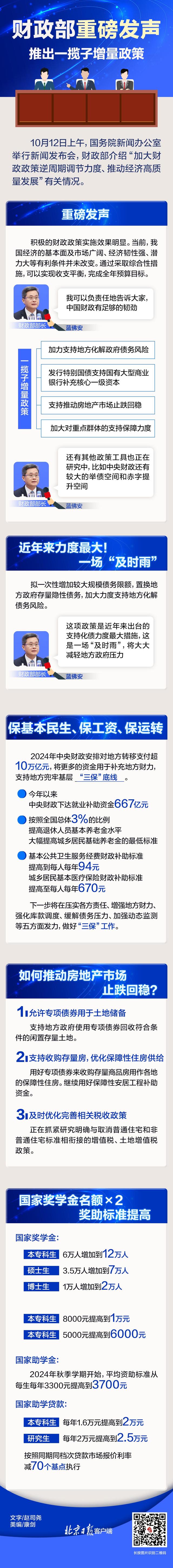 近年来力度最大！一图读懂财政部的“大动作”