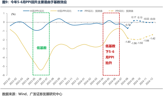 广发策略：财政如何拉动ROE？