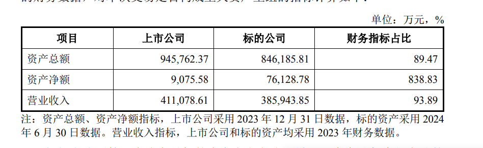 三年累亏48亿！负债率98.8%！一上市家居企业卖“子”求生