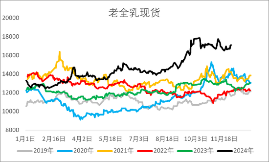 【2025年报】橡胶：供应不确定性仍存，需求预期向好