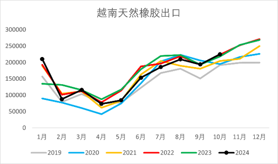 【2025年报】橡胶：供应不确定性仍存，需求预期向好