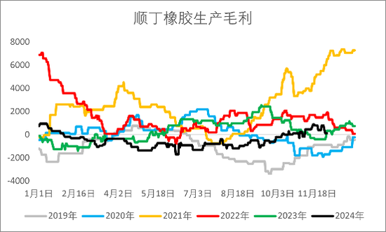 【2025年报】橡胶：供应不确定性仍存，需求预期向好