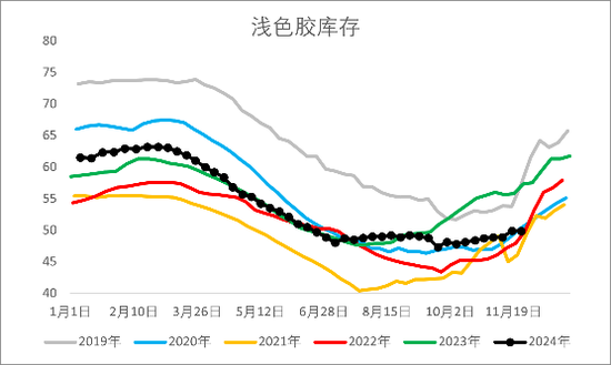 【2025年报】橡胶：供应不确定性仍存，需求预期向好