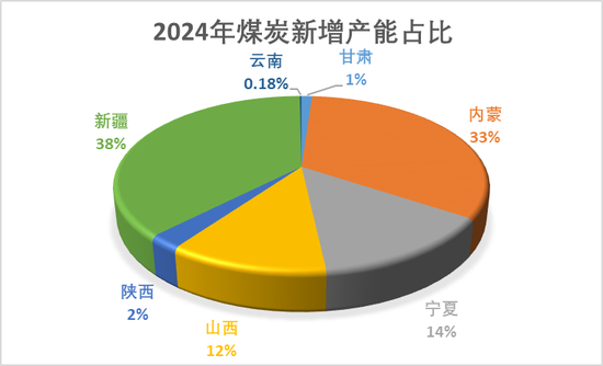 【动力煤年报】新时代，新动能