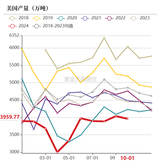 【动力煤年报】新时代，新动能