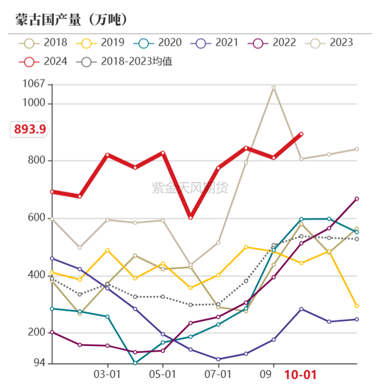 【动力煤年报】新时代，新动能