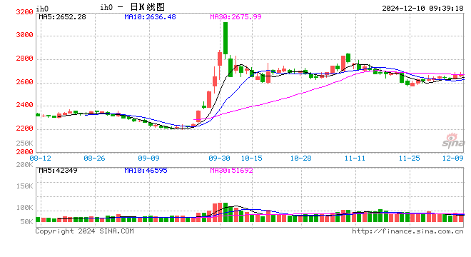 光大期货：12月10日金融日报