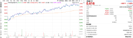 ETF日报：当前养殖板块估值相对不高，若猪肉价格有提振预期，养殖板块或有一定行情，关注养殖ETF