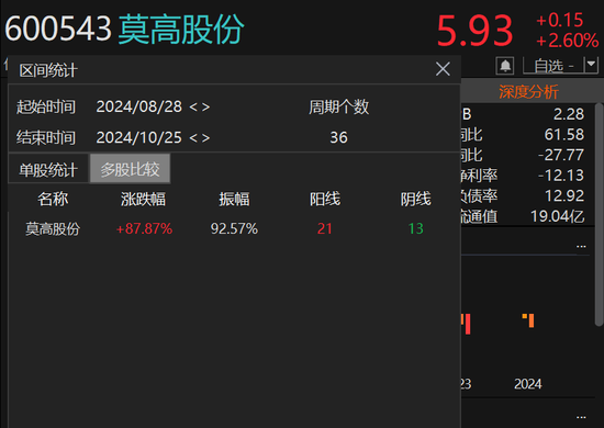 涉嫌内幕交易 莫高股份董事长被立案